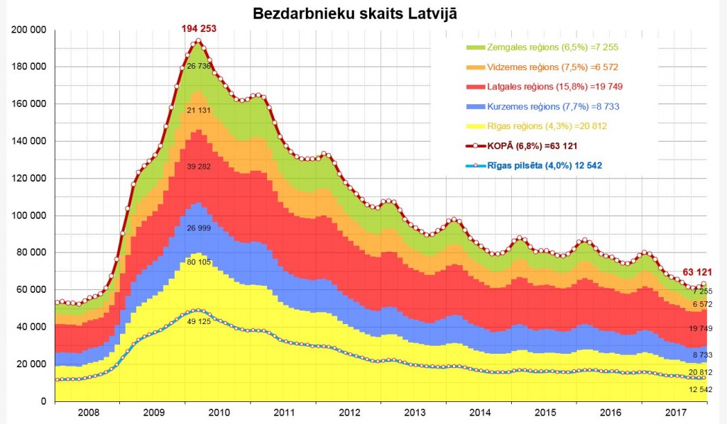 bezdarbn skaits