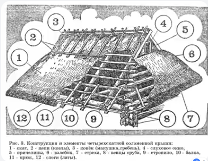 крыша1