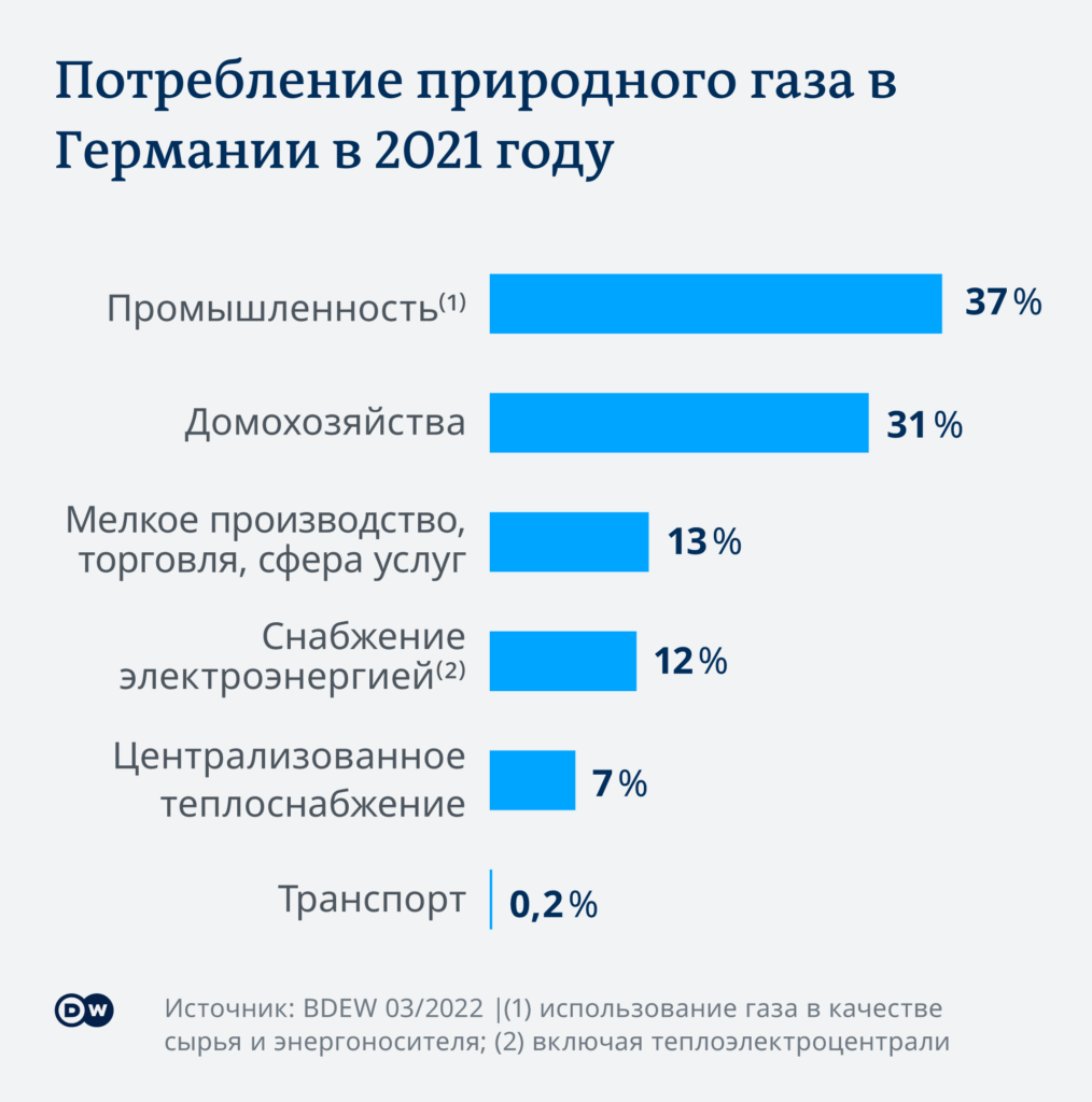 Температура в берлине