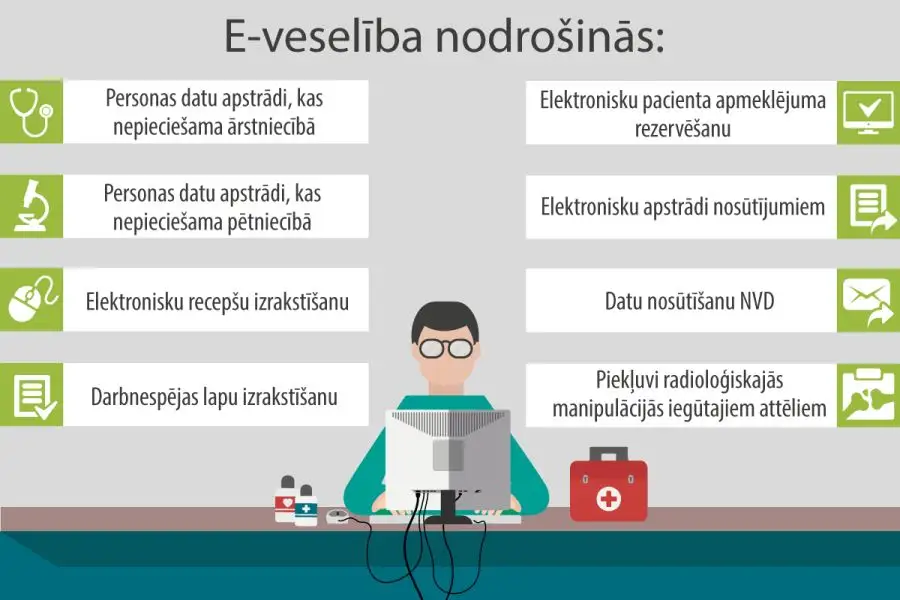 E-veselība запускает новый портал: и что там нового?