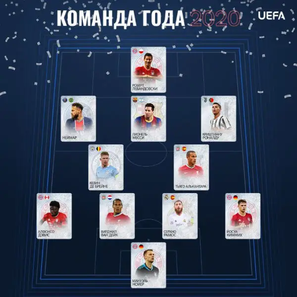 UEFA представила символическую сборную 2020 года