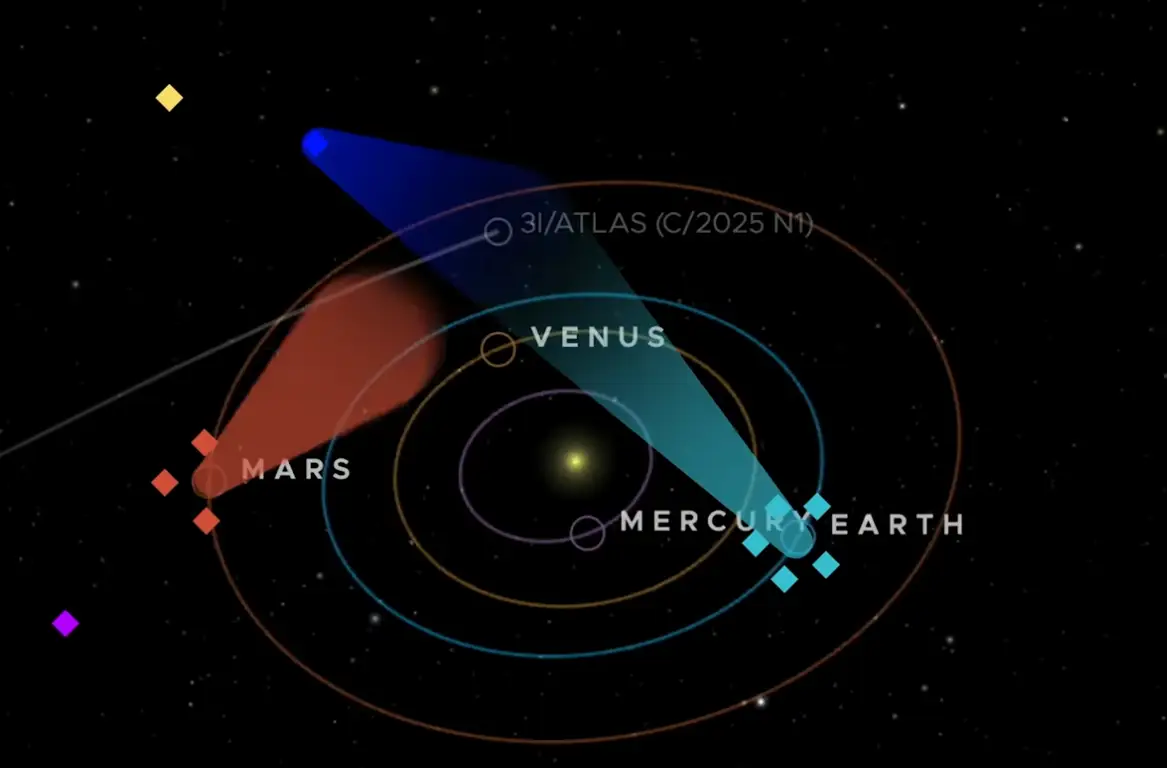 Межзвёздный объект 3I/ATLAS меняет курс — теперь он пройдёт ближе к Земле. Готовимся?