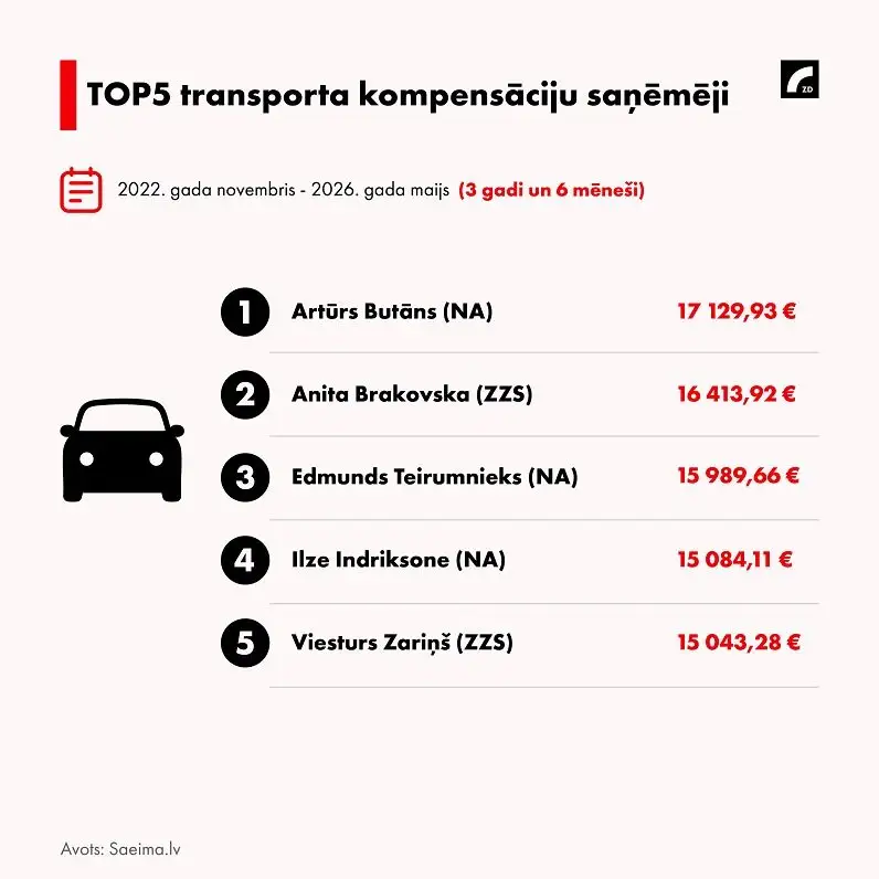 Шесть экваторов до Сейма. Мы оплатили трем депутатам горючее почти до Луны