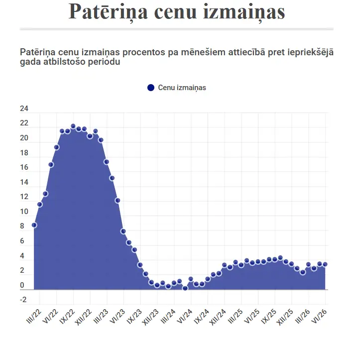 После 3,4% — около 2,5%: экономисты ждут заметного замедления инфляции