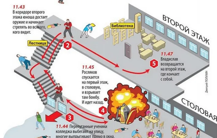 Фактор времени: мог ли «крымский убийца» в одиночку расстрелять из помповика 40 человек? (+СХЕМА)