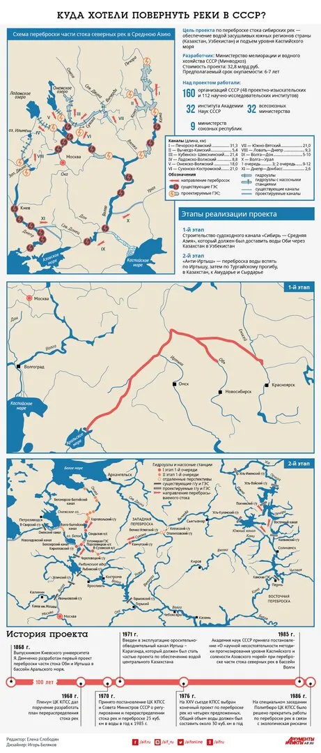 Куда хотели повернуть реки в СССР (инфографика)