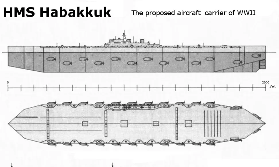 Авианосец изо льда: самый необычный проект Черчилля
