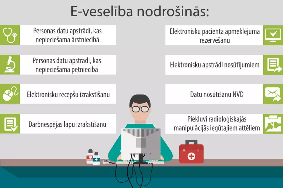 Первый день работы э-здоровья: рецепт нельзя выписать в течение нескольких часов