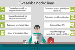 E-veselība запускает новый портал: и что там нового?