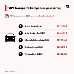 Шесть экваторов до Сейма. Мы оплатили трем депутатам горючее почти до Луны