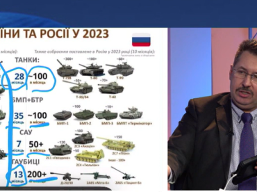 «Ситуация просто критическая!» Раев: Украина получает в разы меньше оружия, чем производит Россия