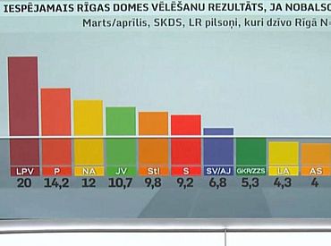 Прорусская, разношерстная и нынешняя: какие коалиции возможны после выборов в Рижскую думу