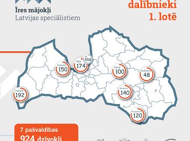 Septiņas pašvaldības nolēmušas piedalīties PPP programmā par īres mājokļiem Latvijas speciālistiem