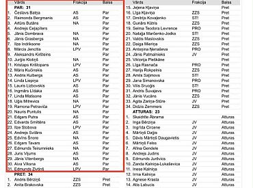 «Латвия на первом месте!» совместно с НО хотели закрыть воздушное пространство у Восточной границы. Постоянно.