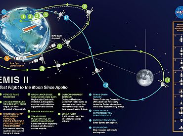 Экипаж «Артемиды II» возвращается на Землю, завершив исторический облёт Луны
