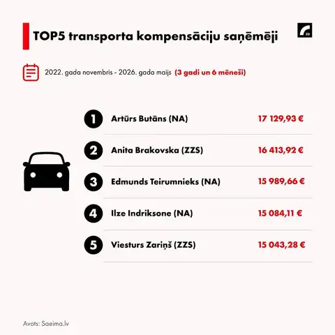 Шесть экваторов до Сейма. Мы оплатили трем депутатам горючее почти до Луны