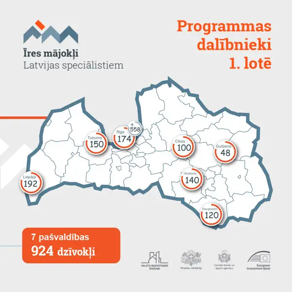 Septiņas pašvaldības nolēmušas piedalīties PPP programmā par īres mājokļiem Latvijas speciālistiem